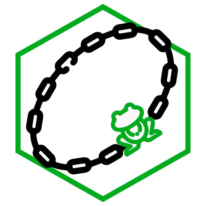 category icon Frog Bracelets